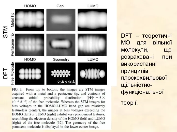 DFT – теоретичні МО для вільної молекули, що розраховані при використанні принципів плоскохвильової щільністно-функціональної теорії.