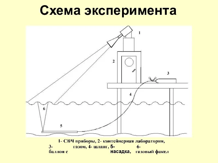 Схема эксперимента