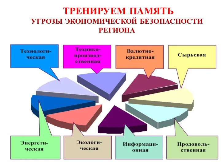 ТРЕНИРУЕМ ПАМЯТЬ УГРОЗЫ ЭКОНОМИЧЕСКОЙ БЕЗОПАСНОСТИ РЕГИОНА