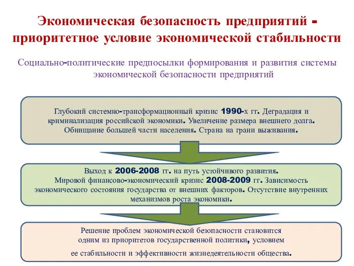 Экономическая безопасность предприятий - приоритетное условие экономической стабильности Социально-политические предпосылки формирования