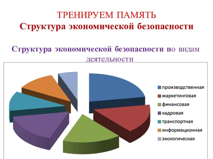 ТРЕНИРУЕМ ПАМЯТЬ Структура экономической безопасности Структура экономической безопасности по видам деятельности