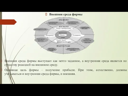 Внешняя среда фирмы Внешняя среда фирмы выступает как нечто заданное, а