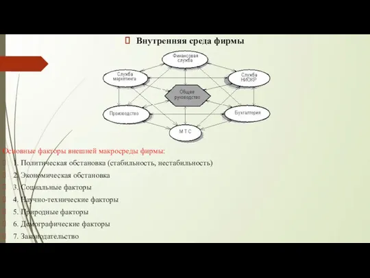 Внутренняя среда фирмы Основные факторы внешней макросреды фирмы: 1. Политическая обстановка