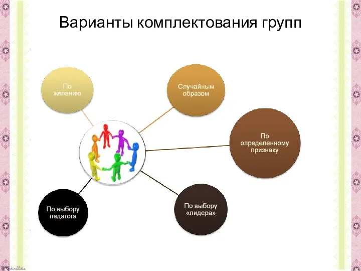 Варианты комплектования групп