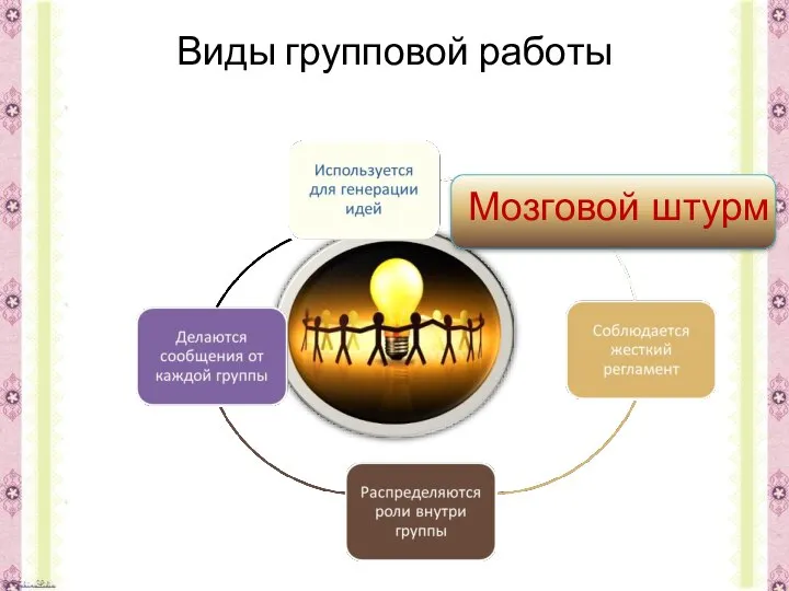 Виды групповой работы Мозговой штурм