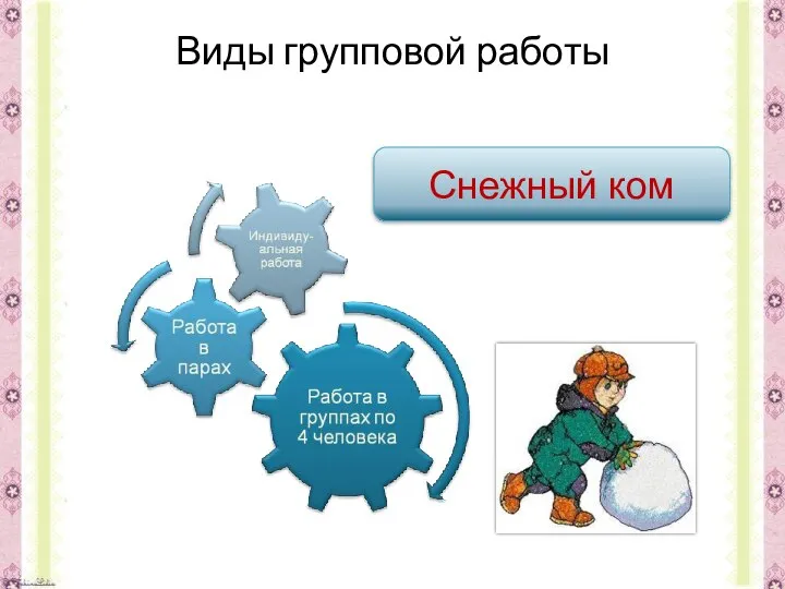 Виды групповой работы Снежный ком