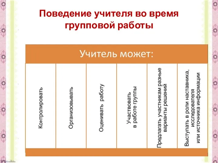 Поведение учителя во время групповой работы