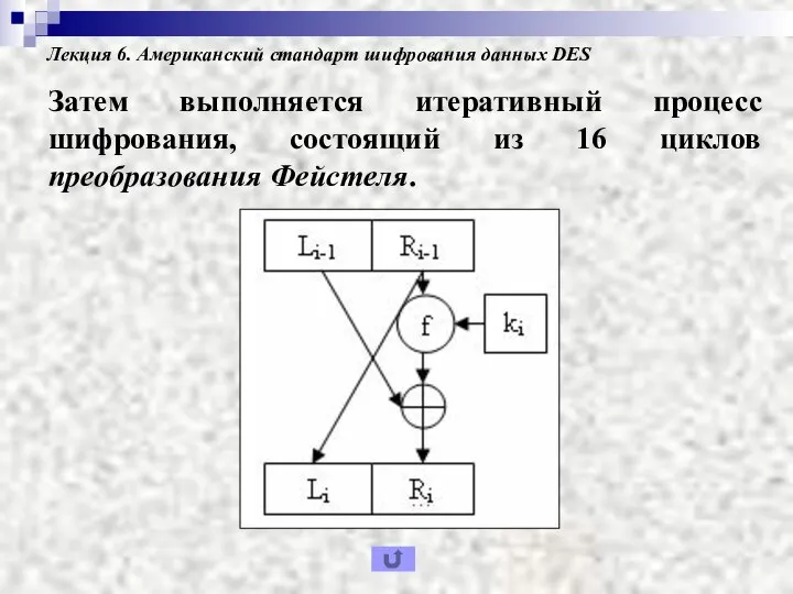 Лекция 6. Американский стандарт шифрования данных DES Затем выполняется итеративный процесс