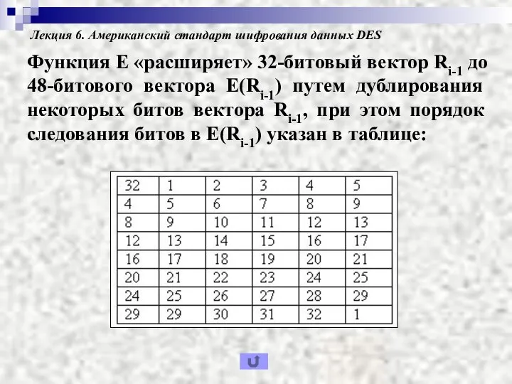 Лекция 6. Американский стандарт шифрования данных DES Функция Е «расширяет» 32-битовый