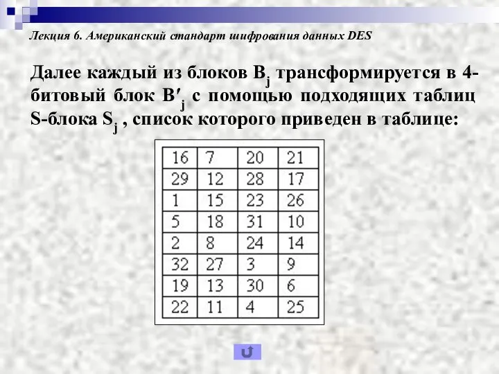 Лекция 6. Американский стандарт шифрования данных DES Далее каждый из блоков