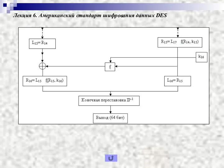 Лекция 6. Американский стандарт шифрования данных DES