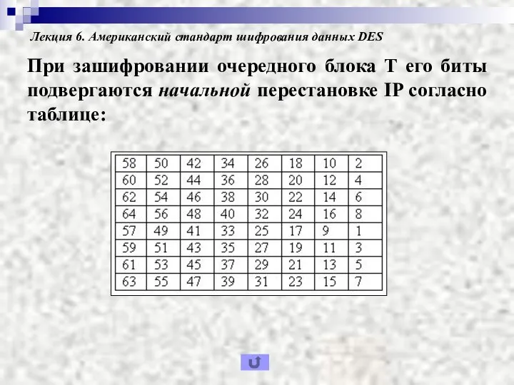 Лекция 6. Американский стандарт шифрования данных DES При зашифровании очередного блока