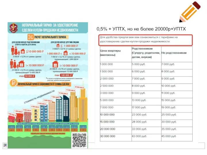 0,5% + УПТХ, но не более 20000р+УПТХ