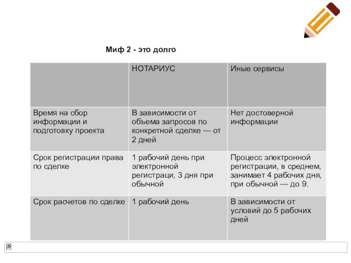 Миф 2 - это долго