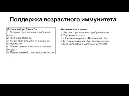 Поддержка возрастного иммунитета Названия Шишонина: 1. Экстракт прополиса на серебряной воде