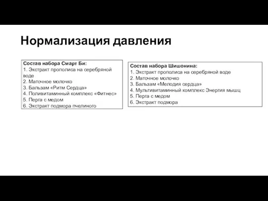 Нормализация давления Состав набора Шишонина: 1. Экстракт прополиса на серебряной воде