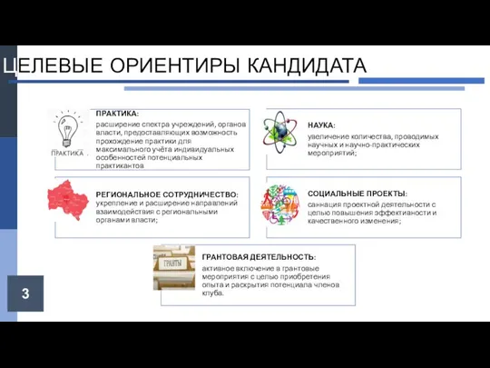 3 ЦЕЛЕВЫЕ ОРИЕНТИРЫ КАНДИДАТА