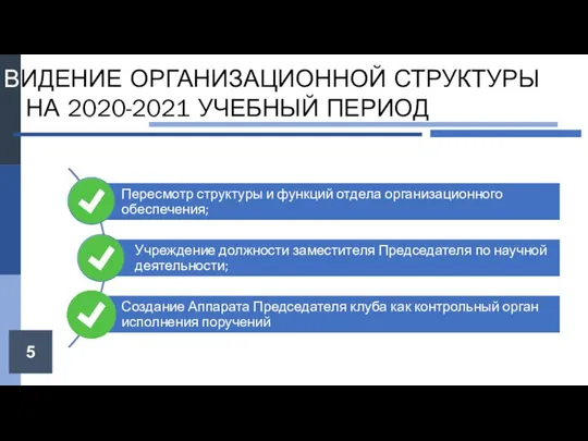 5 ВИДЕНИЕ ОРГАНИЗАЦИОННОЙ СТРУКТУРЫ НА 2020-2021 УЧЕБНЫЙ ПЕРИОД