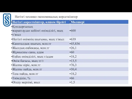 Негізгі технико-экономикалық көрсеткіштер