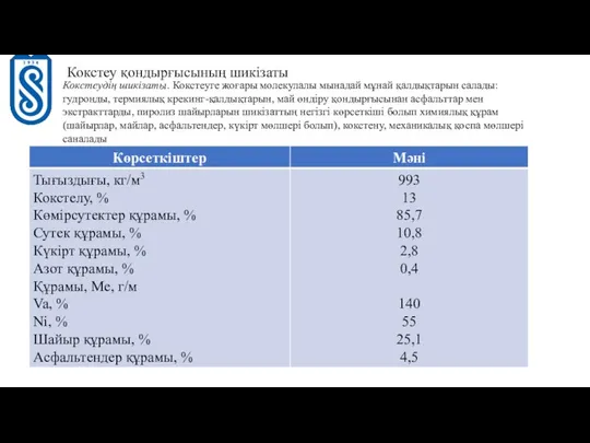 Кокстеу қондырғысының шикізаты​ ​ Кокстеудің шикізаты. Кокстеуге жоғары молекулалы мынадай мұнай