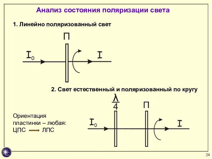 Анализ состояния поляризации света 1. Линейно поляризованный свет 2. Свет естественный