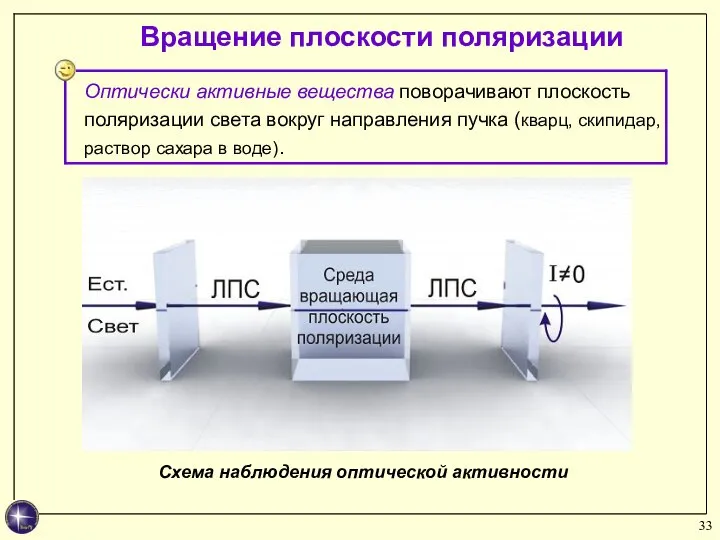 Вращение плоскости поляризации Схема наблюдения оптической активности