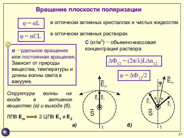 С (кг/м3) − объемно-массовая концентрация раствора Вращение плоскости поляризации в оптически