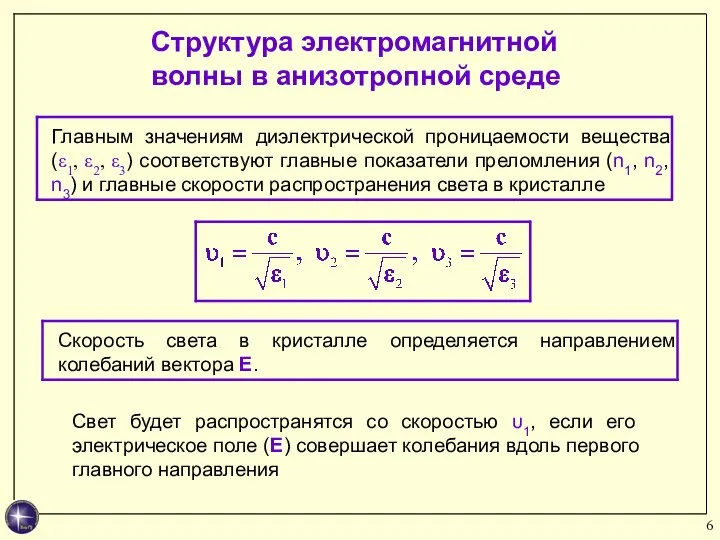 Структура электромагнитной волны в анизотропной среде Cвет будет распространятся со скоростью