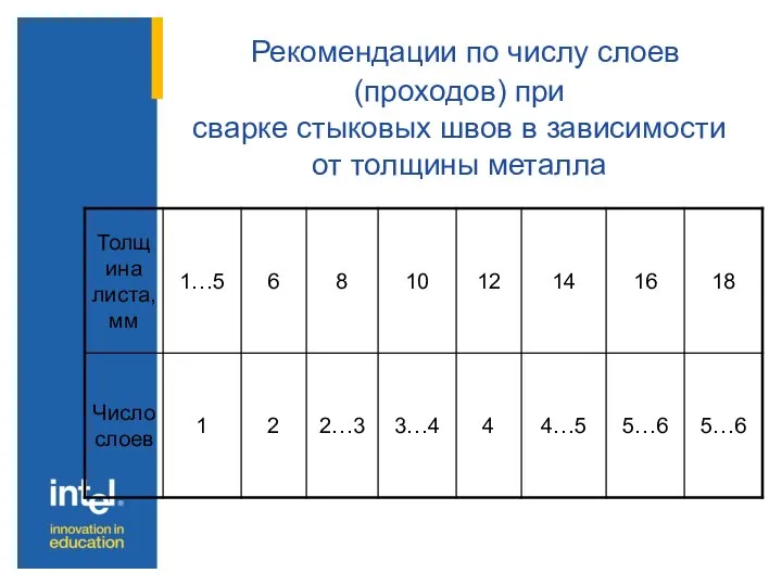 Рекомендации по числу слоев (проходов) при сварке стыковых швов в зависимости от толщины металла