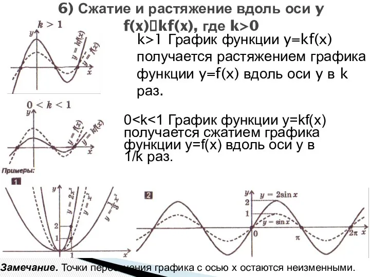 6) Сжатие и растяжение вдоль оси y f(x)?kf(x), где k>0 k>1