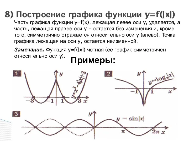 8) Построение графика функции y=f(|x|) Часть графика функции y=f(x), лежащая левее