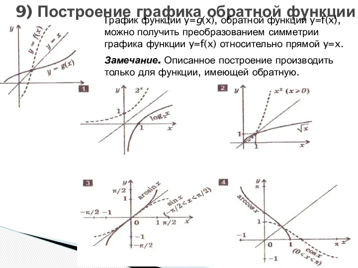 9) Построение графика обратной функции График функции y=g(x), обратной функции y=f(x),