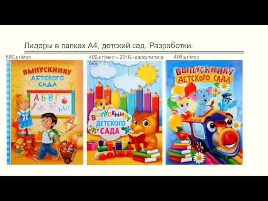 Лидеры в папках А4, детский сад. Разработки. 690шт/мес 409шт/мес – 2016 –раскупили в янв 406шт/мес