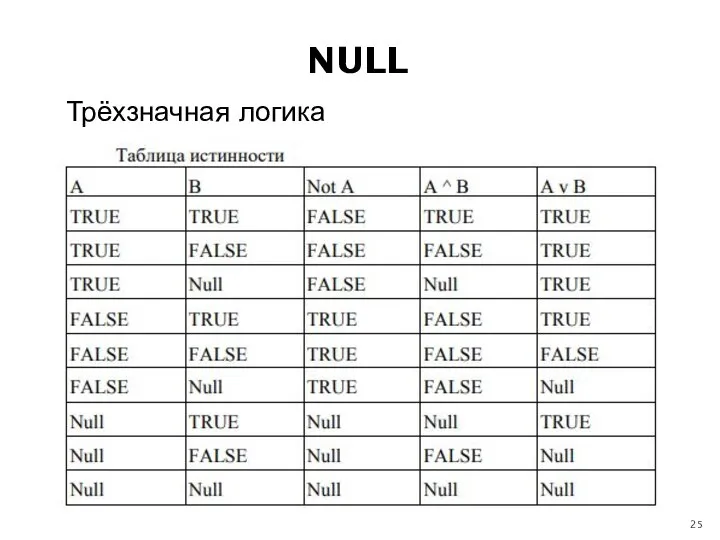 NULL Трёхзначная логика