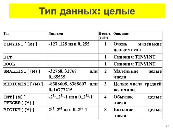 Тип данных: целые