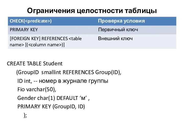 Ограничения целостности таблицы CREATE TABLE Student (GroupID smallint REFERENCES Group(ID), ID