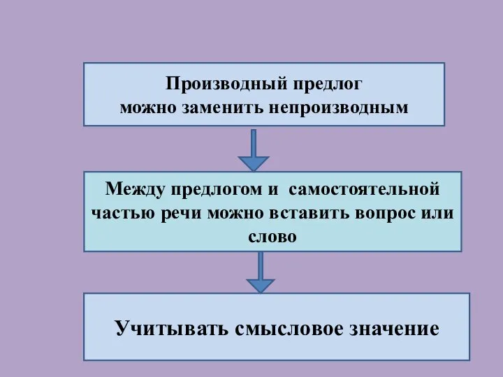 Производный предлог можно заменить непроизводным Между предлогом и самостоятельной частью речи