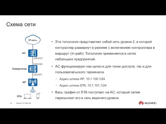 Схема сети Эта топология представляет собой сеть уровня 2, в которой