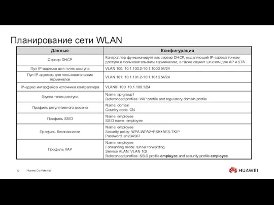 Планирование сети WLAN