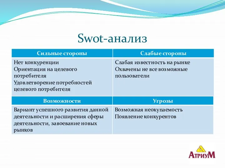 Swot-анализ