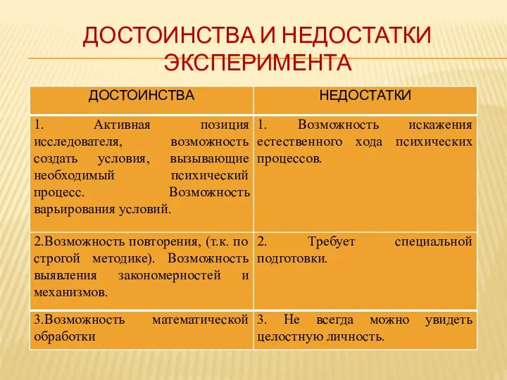 ДОСТОИНСТВА И НЕДОСТАТКИ ЭКСПЕРИМЕНТА