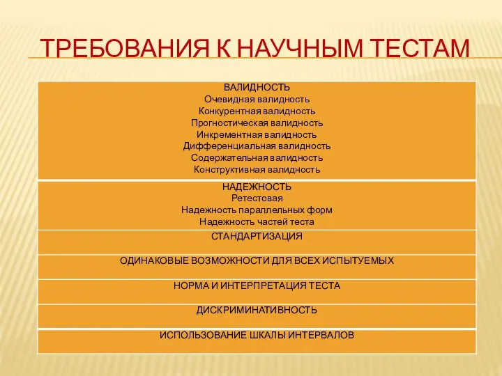 ТРЕБОВАНИЯ К НАУЧНЫМ ТЕСТАМ