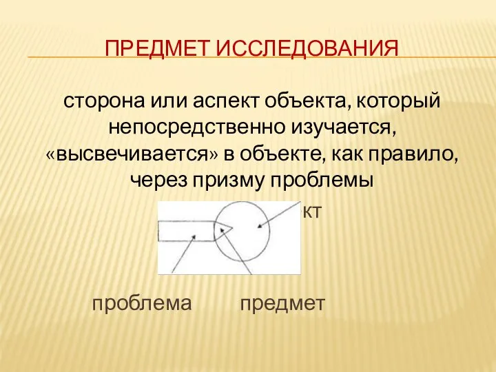 ПРЕДМЕТ ИССЛЕДОВАНИЯ сторона или аспект объекта, который непосредственно изучается, «высвечивается» в