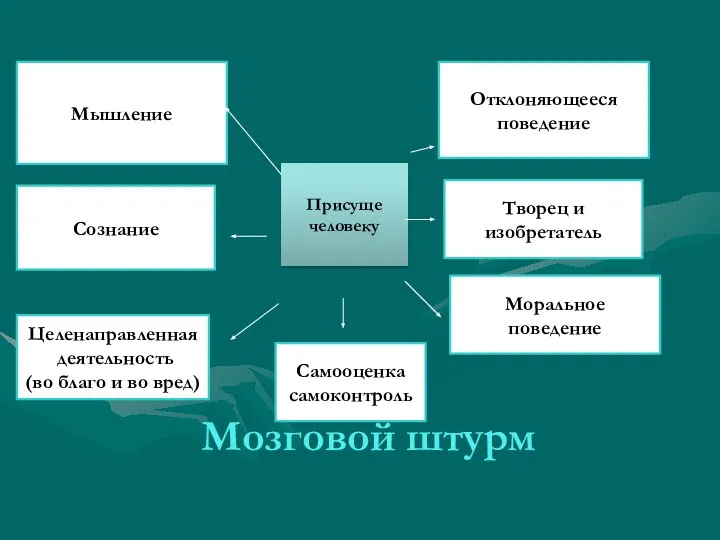 Мозговой штурм Присуще человеку Мышление Сознание Отклоняющееся поведение Творец и изобретатель