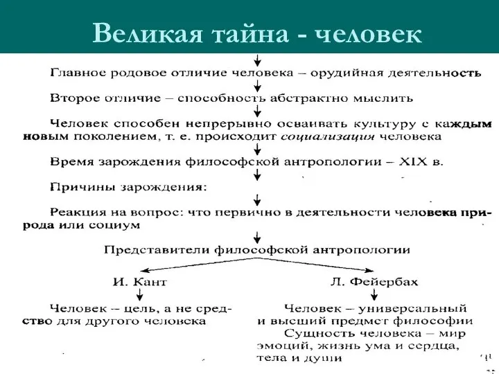 Великая тайна - человек