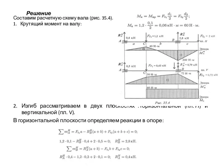 Составим расчетную схему вала (рис. 35.4). 1. Крутящий момент на валу: