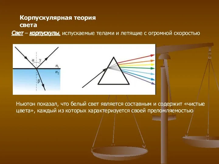 Корпускулярная теория света Свет – корпускулы, испускаемые телами и летящие с