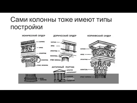 Текст слайда Сами колонны тоже имеют типы постройки