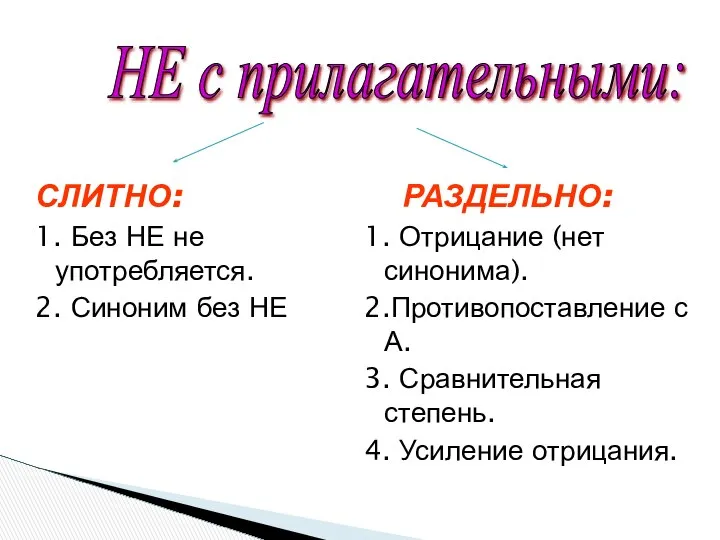 НЕ с прилагательными: СЛИТНО: 1. Без НЕ не употребляется. 2. Синоним