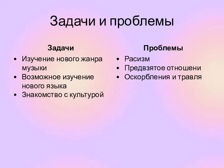 Задачи и проблемы Задачи Изучение нового жанра музыки Возможное изучение нового